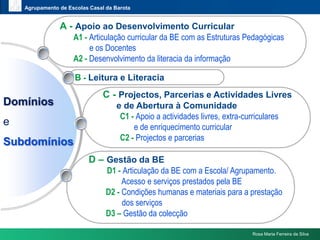 os impactos no ensino e na aprendizagemOs resultados da aprendizagem estão a melhorar através do programa da BE?Todd. (2008.; In: Texto da sessão p. 4Rosa Maria Ferreira da Silva