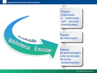 www.themegallery.comAgrupamento de Escolas Casal da BarotaEspaço organizado e potenciado com recursos diversificadosEspaço de informaçãoEvoluçãoBiblioteca   EscolarEspaço de aprendizagem e de construção de novos conhecimentosRosa Maria Ferreira da Silva