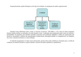 Esquematicamente, podem distinguir-se três tipos de avaliação, nos programas de análise organizacional:



                                                          Avaliação




                                   Baseada em           Preparada para
                                                         programas e             Focada em
                                   objectivos
                                                         processos de            resultados
                                pré-determinados
                                                            longa                (outcomes)
                                                           duração

       Segundo Carter McNamara (Basic Guide to Program Evaluation, 1997-2008, p. 5-8), cada um destes programas
distintos, podem também ser aplicados, de modo faseado e misto. A aplicação do(s) programa(s) pode variar em extensão e
profundidade. Os programas que abordam resultados (outcomes) são geralmente adaptados à análise de organizações não
lucrativas, permitindo a melhoria das aprendizagens (conhecimento, percepções/atitudes ou competências), ou condições,
tais como o aumento da literacia e a auto-confiança.

      O indicador programático no título acima referenciado, permite deste modo estabelecer orientações para a recolha de
evidências, de natureza formativa e aplicar métodos e técnicas de análise qualitativas e quantitativas.




                                                                                                                       4
 