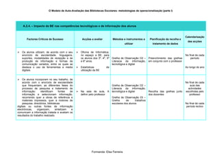 O Modelo de Auto-Avaliação das Bibliotecas Escolares: metodologias de operacionalização (parte I)




    A.2.4. – Impacto da BE nas competências tecnológicas e de informação dos alunos


                                                                                                                                               Calendarização
        Factores Críticos de Sucesso                    Acções a avaliar          Métodos e instrumentos a        Planificação da recolha e
                                                                                                                                                 das acções
                                                                                            utilizar                tratamento de dados


   Os alunos utilizam, de acordo com o seu           Oficina de Informática,
    ano/ciclo de escolaridade, linguagens,             no espaço a BE, para                                                                    No final de cada
    suportes, modalidades de recepção e de             os alunos dos 3º, 4º, 5º   Grelha de Observação O2 –      Preenchimento das grelhas         período
    produção de informação e formas de                 e 6º anos.                 Literacia da informação,       em conjunto com o professor
    comunicação variados, entre os quais se                                       tecnológica e digital
    destaca o uso de ferramentas e media              Estatísticas         de                                                                 Ao longo do ano
    digitais.                                          utilização da BE


    Os alunos incorporam no seu trabalho, de
     acordo com o ano/ciclo de escolaridade                                                                                                    No final de cada
     que frequentam, as diferentes fases do                                       Grelha de Observação O2 –                                        aula das
     processo de pesquisa e tratamento de                                         Literacia da informação,                                       actividades
     informação:     identificam      fontes  de      Na sala de aula, A         tecnológica e digital          Recolha das grelhas junto     escolhidas pelo
     informação e seleccionam informação,              definir pelo professor                                    dos docentes                     professor
     recorrendo quer a obras de referência e                                      Grelha de Observação 03 –
     materiais impressos, quer a motores de                                       Grelha     de      trabalhos
     pesquisa, directórios, bibliotecas                                           escolares dos alunos                                         No final de cada
digitais ou outras fontes de informação                                                                                                         período lectivo
electrónicas,     organizam,       sintetizam  e
comunicam a informação tratada e avaliam os
resultados do trabalho realizado.




                                                                Formanda: Elsa Ferreira
 