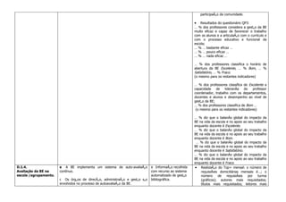 participação da comunidade.

                                                                                                      •   Resultados do questionário QP3:
                                                                                                      … % dos professores considera a gestão da BE
                                                                                                      muito eficaz e capaz de favorecer o trabalho
                                                                                                      com os alunos e a articulação com o currículo e
                                                                                                      com o processo educativo e funcional da
                                                                                                      escola;
                                                                                                      … % … bastante eficaz …
                                                                                                      … % … pouco eficaz …
                                                                                                      … % … nada eficaz …

                                                                                                      … % dos professores classifica o horário de
                                                                                                      abertura da BE Excelente, … % Bom, … %
                                                                                                      Satisfatório, … % Fraco.
                                                                                                      (o mesmo para os restantes indicadores)

                                                                                                      … % dos professores classifica de Excelente a
                                                                                                      capacidade    de   liderança do professor
                                                                                                      coordenador, trabalho com os departamentos,
                                                                                                      docentes e alunos e desempenho ao nível de
                                                                                                      gestão da BE;
                                                                                                      … % dos professores classifica de Bom …
                                                                                                       (o mesmo para os restantes indicadores)

                                                                                                      … % diz que o balanço global do impacto da
                                                                                                      BE na vida da escola e no apoio ao seu trabalho
                                                                                                      enquanto docente é Excelente.
                                                                                                      … % diz que o balanço global do impacto da
                                                                                                      BE na vida da escola e no apoio ao seu trabalho
                                                                                                      enquanto docente é Bom.
                                                                                                       … % diz que o balanço global do impacto da
                                                                                                      BE na vida da escola e no apoio ao seu trabalho
                                                                                                      enquanto docente é Satisfatório.
                                                                                                      … % diz que o balanço global do impacto da
                                                                                                      BE na vida da escola e no apoio ao seu trabalho
                                                                                                      enquanto docente é Fraco.
D.1.4.                 e A BE implementa um sistema de auto-avaliação        e Informação recolhida   • Realização do Top+ mensal: o número de
Avaliação da BE na     contínuo.                                             com recurso ao sistema       requisições domiciliárias mensais é…; o
escola /agrupamento.                                                         automatizado de gestão       número     de    requisições   por    turma
                       c Os órgãos de direcção, administração e gestão são   bibliográfica.               (gráficos); autores mais requisitados;
                       envolvidos no processo de autoavaliação da BE.                                     títulos mais requisitados; leitores mais
 