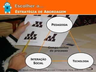 ESTRATÉGIA DE ABORDAGEM
PEDAGOGIA
Componentes
do processo
INTERAÇÃO
SOCIAL
TECNOLOGIA
Adaptado: Relação entre os componentes principais e a interacção (Wang, 2008:412).
 