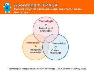 EXPLICA COMO SE PRETENDE A IMPLEMENTAÇÃO DESTA
INICIATIVA
Technological Pedagogical and Content Knowledge -TPACK (Mishra & Koehler, 2006)
P
Pedagogical
Knowledge
C
Content
Knowledge
T
Technological
Knowledge
 