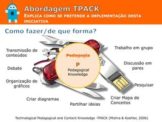 EXPLICA COMO SE PRETENDE A IMPLEMENTAÇÃO DESTA
INICIATIVA
Technological Pedagogical and Content Knowledge -TPACK (Mishra & Koehler, 2006)
P
Pedagogical
Knowledge
Trabalho em grupo
Discussão em
pares
Transmissão de
conteúdos
Debate
Organização de
gráficos
Criar Mapa de
Conceitos
Criar diagramas
Pesquisar
Partilhar ideias
 