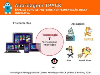 EXPLICA COMO SE PRETENDE A IMPLEMENTAÇÃO DESTA
INICIATIVA
Technological Pedagogical and Content Knowledge -TPACK (Mishra & Koehler, 2006)
T
Technological
Knowledge
Alice Squeak Etoys
EV3
Equipamentos Aplicações
 