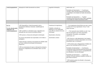 escola/Agrupamento.     adequação do fundo documental aos utentes.                   sugestões/reclamações.           audiovisuais, etc.”

                                                                                                                      Resultados do Questionário: “…% professores
                                                                                                                      considera Muito Boa/Boa/Suficiente/Insuficiente
                                                                                                                      a actualidade e diversidade dos fundos documentais
                                                                                                                      da BE;

                                                                                                                      Resultados do Questionário: “… % alunos
                                                                                                                      consideram Bom/Suficiente/Pouco/Nada a qualidade
                                                                                                                      e diversidade dos fundos documentais da BE.”




D. 3.3.                 A BE disponibiliza o fundo documental a todo o               Estatísticas de empréstimos.     “…% de empréstimos domiciliários por anos e turma:
                        agrupamento (biblioteca itinerante, rentabilização de                                         os alunos do Xº ano requisitaram x livros; % dos
Uso da colecção pelos   recursos).                                                   Trabalhos realizados na          alunos da turma…”
utilizadores da                                                                      Biblioteca ou em colaboração
escola/Agrupamento      A BE sensibiliza os utilizadores para a importância da       com a BE no contexto do uso da   “… nº de requisições para trabalhos na aula: % de
                        utilização dos seus recursos nas práticas diárias.           informação.                      tipos de documentos que foram requisitados :
                                                                                                                      monografias, Dicionários, enciclopédias,
                        A BE promove a literacia da utilização de informação.        Questionário a docentes.
                                                                                                                      audiovisuais, etc.”
                        Os recursos documentais são requisitados a nível lúdico e    Questionário a alunos.
                        pedagógico.                                                                                   “A BE forneceu a cada departamento uma listagem
                                                                                                                      dos documentos existentes relacionados com as áreas
                        Alguns docentes cooperam com propostas de trabalho tendo                                      disciplinares que os constituem.”
                        em vista a melhoria da utilização de documentos
                        disponíveis.                                                                                  “ A BE produziu para o Departamento X folhetos de
                                                                                                                      apoio ao uso curricular de DVD e de livros.”
                        A BE cria instrumentos de apoio à utilização da colecção e
                        desenvolve competências nos utilizadores para o uso dos                                       Resultados do Questionário:”… % professores
                        mesmos.                                                                                       consideraram Muito Boa/Boa/Suficiente/Insuficiente
                                                                                                                      a criação de condições de acesso e acompanhamento
                                                                                                                      aos utilizadores e uso da informação.”

                                                                                                                      Resultados do Questionário:”… % alunos que
                                                                                                                      utilizam a BE para realizarem trabalhos escolares ou
                                                                                                                      para leitura recreativa.”

                                                                                                                      “A BE produziu guiões do utilizador e de pesquisa
                                                                                                                      para os utilizadores.”
                                                                                                                                                                             3
 