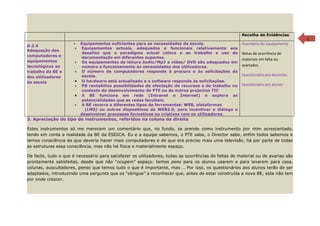 Recolha de Evidências       7
                      • Equipamentos suficientes para as necessidades da escola.                      Inventário do equipamento
D.2.4
                       •Equipamentos actuais, adequados e funcionais relativamente aos
Adequação dos
                        desafios que o paradigma actual coloca e ao trabalho e uso da                 Notas de ocorrência de
computadores e          documentação em diferentes suportes.
equipamentos                                                                                          materiais em falta ou
                      • Os equipamentos de leitura áudio/Mp3 e vídeo/ DVD são adequados em
tecnológicos ao         número e funcionamento às necessidades dos utilizadores.                      avariados
trabalho da BE e      • O número de computadores responde à procura e às solicitações da
                        escola.                                                                       Questionário aos docentes
dos utilizadores
da escola             • O hardware está actualizado e o software responde às solicitações.
                      • PB rentabiliza possibilidades de afectação de recursos e de trabalho no       Questionário aos alunos
                        contexto do desenvolvimento do PTE ou de outros projectos TIC
                      • A BE funciona em rede (Intranet e Internet) e explora as
                        potencialidades que as redes facultam.
                      • A BE recorre a diferentes tipos de ferramentas: WEB, plataformas
                          (LMS) ou outros dispositivos da WEB2.0, para incentivar o diálogo e
                        desenvolver processos formativos ou criativos com os utilizadores.
3. Apreciação do tipo de instrumentos, referidos na coluna da direita

Estes instrumentos só me merecem um comentário que, no fundo, se prende como instrumento por mim acrescentado,
tendo em conta a realidade da BE da ESDICA. Eu e a equipa sabemos, o PTE sabe, o Director sabe, enfim todos sabemos e
temos consciência de que deveria haver mais computadores e de que era preciso mais uma televisão, há por parte de todas
as estruturas essa consciência, mas não há física e materialmente espaço.

De facto, tudo o que é necessário para satisfazer os utilizadores, todas as ocorrências de faltas de material ou de avarias são
prontamente satisfeitas, desde que não “ocupem” espaço: temos pens para os alunos usarem e para levarem para casa,
colunas, auscultadores, penso que temos tudo o que é importante, mas … Por isso, os questionários aos alunos terão de ser
adaptados, introduzindo uma pergunta que os “obrigue” a reconhecer que, antes de estar construída a nova BE, esta não tem
por onde crescer.
 