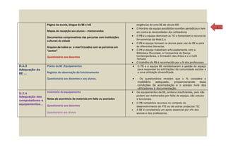 Página da escola, blogue da BE e hi5                          exigências de uma BE do século XXI                          7
                                                                           •   O Horário da equipa possibilita reuniões periódicas e tem
                 Mapas de recepção aos alunos – memorandos                     em conta as necessidades dos utilizadores
                                                                           •   O PB e a equipa dominam as TIC e fomentam o recurso às
                 Documentos comprovativos das parcerias com instituições
                 culturais da cidade                                           ferramentas da Web 2.o
                                                                           •   O PB e equipa formam os alunos para uso da BE e para
                 Arquivo de todos os e-mail trocados com os parceiros em       as diferentes literacias.
                 “pastas”                                                  •   O PB e equipa trabalham articuladamente com a
                                                                               Biblioteca Municipal, a Companhia de Dança
                 Questionário aos docentes                                     Contemporânea, o Armazém das Artes e o o Café
                                                                               Tertúlia
                                                                           • O trabalho do PB é reconhecido por x % dos professores
D.2.3            Planta da BE /Equipamentos                                 • O PB e a equipa BE rentabilizaram a gestão do espaço
Adequação da                                                                   para responder às solicitações da comunidade escolar e
BE …             Registos de observação do funcionamento                       a uma utilização diversificada.

                 Questionário aos docentes e aos alunos.                   •     Os questionários revelam que x % considera o
                                                                               mobiliário    adequado,   proporcionando boas
                                                                               condições de acomodação e o acesso livre dos
                                                                               utilizadores à documentação.
D.2.4
                 Inventário do equipamento                                 •   Os equipamentos da BE, embora insuficientes, pois não
Adequação dos                                                                  podem ser melhorados por falta de espaço, são actuais
                 Notas de ocorrência de materiais em falta ou avariados        e funcionais.
computadores e
equipamentos…                                                              •   O PB rentabiliza recursos no contexto do
                 Questionário aos docentes                                     desenvolvimento do PTE ou de outros projectos TIC
                                                                           •   A BE é considerada um apoio essencial por x% dos
                 Questionário aos alunos                                       alunos e dos professores.
 