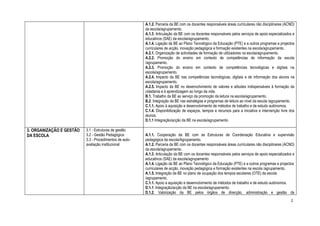 A.1.2. Parceria da BE com os docentes responsáveis áreas curriculares não disciplinares (ACND)
                                                         da escola/agrupamento.
                                                         A.1.3. Articulação da BE com os docentes responsáveis pelos serviços de apoio especializados e
                                                         educativos (SAE) da escola/agrupamento.
                                                         A.1.4. Ligação da BE ao Plano Tecnológico da Educação (PTE) e a outros programas e projectos
                                                         curriculares de acção, inovação pedagógica e formação existentes na escola/agrupamento.
                                                         A.2.1. Organização de actividades de formação de utilizadores na escola/agrupamento.
                                                         A.2.2. Promoção do ensino em contexto de competências de informação da escola
                                                         /agrupamento.
                                                         A.2.3. Promoção do ensino em contexto de competências tecnológicas e digitais na
                                                         escola/agrupamento.
                                                         A.2.4. Impacto da BE nas competências tecnológicas, digitais e de informação dos alunos na
                                                         escola/agrupamento.
                                                         A.2.5. Impacto da BE no desenvolvimento de valores e atitudes indispensáveis à formação da
                                                         cidadania e à aprendizagem ao longo da vida.
                                                         B.1. Trabalho da BE ao serviço da promoção da leitura na escola/agrupamento.
                                                         B.2. Integração da BE nas estratégias e programas de leitura ao nível da escola /agrupamento.
                                                         C.1.1. Apoio à aquisição e desenvolvimento de métodos de trabalho e de estudo autónomos.
                                                         C.1.4. Disponibilização de espaços, tempos e recursos para a iniciativa e intervenção livre dos
                                                         alunos.
                                                         D.1.1 Integração/acção da BE na escola/agrupamento.

3. ORGANIZAÇÃO E GESTÃO   3.1 - Estruturas de gestão
DA ESCOLA                 3.2 - Gestão Pedagógica        A.1.1. Cooperação da BE com as Estruturas de Coordenação Educativa e supervisão
                          3.3 - Procedimentos de auto-   pedagógica da escola/Agrupamento.
                          avaliação institucional        A.1.2. Parceria da BE com os docentes responsáveis áreas curriculares não disciplinares (ACND)
                                                         da escola/agrupamento.
                                                         A.1.3. Articulação da BE com os docentes responsáveis pelos serviços de apoio especializados e
                                                         educativos (SAE) da escola/agrupamento
                                                         A.1.4. Ligação da BE ao Plano Tecnológico da Educação (PTE) e a outros programas e projectos
                                                         curriculares de acção, inovação pedagógica e formação existentes na escola /agrupamento.
                                                         A.1.5. Integração da BE no plano de ocupação dos tempos escolares (OTE) da escola
                                                         /agrupamento.
                                                         C.1.1. Apoio à aquisição e desenvolvimento de métodos de trabalho e de estudo autónomos.
                                                         D.1.1. Integração/acção da BE na escola/agrupamento.
                                                         D.1.2. Valorização da BE pelos órgãos de direcção, administração e gestão da
                                                                                                                                                     2
 