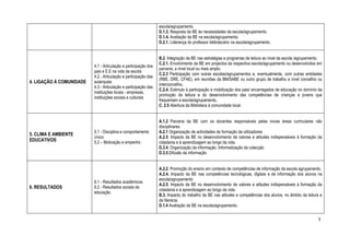 escola/agrupamento.
                                                                 D.1.3. Resposta da BE às necessidades da escola/agrupamento.
                                                                 D.1.4. Avaliação da BE na escola/agrupamento.
                                                                 D.2.1. Liderança do professor bibliotecário na escola/agrupamento.


                                                                 B.2. Integração da BE nas estratégias e programas de leitura ao nível da escola /agrupamento.
                                                                 C.2.1. Envolvimento da BE em projectos da respectiva escola/agrupamento ou desenvolvidos em
                          4.1 - Articulação e participação dos
                                                                 parceria, a nível local ou mais amplo.
                          pais e E.E na vida da escola
                                                                 C.2.3 Participação com outras escolas/agrupamentos e, eventualmente, com outras entidades
                          4.2 - Articulação e participação das
                                                                 (RBE, DRE, CFAE), em reuniões da BM/SABE ou outro grupo de trabalho a nível concelhio ou
4. LIGAÇÃO À COMUNIDADE   autarquias
                                                                 interconcelhio.
                          4.3 - Articulação e participação das
                                                                 C.2.4. Estimulo à participação e mobilização dos pais/ encarregados de educação no domínio da
                          instituições locais - empresas,
                                                                 promoção da leitura e do desenvolvimento das competências de crianças e jovens que
                          instituições sociais e culturais
                                                                 frequentam a escola/agrupamento.
                                                                 C. 2.5 Abertura da Biblioteca à comunidade local.


                                                                 A.1.2 Parceria da BE com os docentes responsáveis pelas novas áreas curriculares não
                                                                 disciplinares.
                          5.1 - Disciplina e comportamento       A.2.1 Organização de actividades de formação de utilizadores
5. CLIMA E AMBIENTE
                          cívico                                 A.2.5. Impacto da BE no desenvolvimento de valores e atitudes indispensáveis à formação da
EDUCATIVOS                5.2 – Motivação e empenho              cidadania e à aprendizagem ao longo da vida.
                                                                 D.3.4. Organização da informação. Informatização da colecção
                                                                 D.3.5.Difusão da informação


                                                                 A.2.2. Promoção do ensino em contexto de competências de informação da escola agrupamento.
                                                                 A.2.4. Impacto da BE nas competências tecnológicas, digitais e de informação dos alunos na
                                                                 escola/agrupamento
                          6.1 - Resultados académicos
                                                                 A.2.5. Impacto da BE no desenvolvimento de valores e atitudes indispensáveis à formação da
6. RESULTADOS             6.2 - Resultados sociais da
                                                                 cidadania e à aprendizagem ao longo da vida.
                          educação
                                                                 B.3. Impacto do trabalho da BE nas atitudes e competências dos alunos, no âmbito da leitura e
                                                                 da literacia.
                                                                 D.1.4 Avaliação da BE na escola/agrupamento.


                                                                                                                                                           3
 