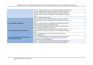 O Modelo de Auto - Avaliação das Bibliotecas Escolares: metodologias de operacionalização (conclusão)


                                                  (A.1.3.) – Articulação da BE com os docentes responsáveis pelos serviços
                                                  de apoios especializados e educativos (SAE) da escola/agrupamento.
                                                   (A.2.5) – Impacto da BE no desenvolvimento de valores e atitudes
                                                  indispensáveis à formação da cidadania e à aprendizagem ao longo da
                                                  vida.
                                                  (D.3.5.) – Difusão da informação.
                                                  (A.2.5) – Impacto da BE no desenvolvimento de valores e atitudes
                                                  indispensáveis à formação da cidadania e à aprendizagem ao longo da
                                                  vida
6.1 – Resultados académicos                       (A.2.4.) – Impacto da BE nas competências tecnologias, digitais e de
                                                  informação dos alunos na escola/agrupamento.
                                                  (B.3.) – Impacto do trabalho da BE nas atitudes e competências dos
                                                  alunos no âmbito da leitura e da literacia.
                                                  (A.2.5) – Impacto da BE no desenvolvimento de valores e atitudes
6.2 – Resultados sociais da educação              indispensáveis à formação da cidadania e à aprendizagem ao longo da
                                                  vida.
                                                  (B.1.) – Trabalho da BE ao serviço da promoção da leitura na
                                                  escola/agrupamento.
                                                  (D.3.2.) – Adequação dos livros e de outros recursos informação (no
7.1 – Outros elementos relevantes para a
                                                  local e on line) às necessidades curriculares e aos interesses dos
caracterização da escola
                                                  utilizadores na escola/agrupamento.
                                                  (D.3.3.) – Uso da colecção pelos utilizadores da escola/agrupamento.
                                                  (D.3.4.) – Organização da informação. Informatização da colecção.




              Glória Maria Vilar da Silva Lopes
          6
 