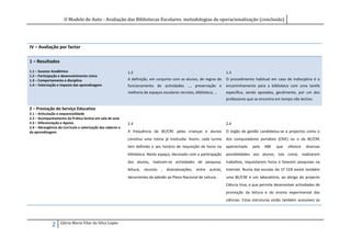 O Modelo de Auto - Avaliação das Bibliotecas Escolares: metodologias de operacionalização (conclusão)




IV – Avaliação por factor

1 – Resultados
1.1 – Sucesso Académico                                      1.2                                                     1.3
1.2 – Participação e desenvolvimento cívico
1.3 – Comportamento e disciplina                             A definição, em conjunto com os alunos, de regras de    O procedimento habitual em caso de indisciplina é o
1.4 – Valorização e impacto das aprendizagens                funcionamento de actividades …, preservação e           encaminhamento para a biblioteca com uma tarefa
                                                             melhoria de espaços escolares recreios, biblioteca, …   específica, sendo apoiados, geralmente, por um dos
                                                                                                                     professores que se encontra em tempo não lectivo.

2 – Prestação do Serviço Educativo
2.1 – Articulação e sequencialidade
2.2 – Acompanhamento da Prática lectiva em sala de aula
2.3 – Diferenciação e Apoios                                 2.4                                                     2.4
2.4 – Abrangência do Currículo e valorização dos saberes e
da aprendizagem.                                             A frequência da BE/CRE pelas crianças e alunos          O órgão de gestão candidatou-se a projectos como o
                                                             constitui uma rotina já instituída. Assim, cada turma   dos computadores portáteis (CRIE) ou o da BE/CRE
                                                             tem definido o seu horário de requisição de livros na   apetrechada    pela   RBE    que   oferece    diversas
                                                             biblioteca. Neste espaço, decorado com a participação   possibilidades aos alunos, tais como, realizarem
                                                             dos alunos, realizam-se actividades de pesquisa,        trabalhos, requisitarem livros e fazerem pesquisas na
                                                             leitura, reconto   , dramatizações,     entre outras,   Internet. Numa das escolas do 1º CEB existe também
                                                             decorrentes da adesão ao Plano Nacional de Leitura.     uma BE/CRE e um laboratório, ao abrigo do projecto
                                                                                                                     Ciência Viva, o que permite desenvolver actividades de
                                                                                                                     promoção da leitura e do ensino experimental das
                                                                                                                     ciências. Estas estruturas estão também acessíveis às




                   Glória Maria Vilar da Silva Lopes
              2
 