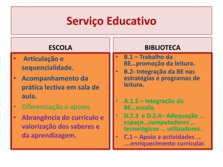Serviço EducativoESCOLAArticulação e sequencialidade.Acompanhamento da prática lectiva em sala de aula.Diferenciação e apoios.Abrangência do currículo e valorização dos saberes e da aprendizagem.BIBLIOTECAB.1 – Trabalho da BE…promoção da leitura.B.2- Integração da BE nas estratégias e programas de leitura.A.1.5 – Integração da BE…escola.D.2.3  e D.2.4– Adequação … espaço…computadores … tecnológicos … utilizadores.C.1 – Apoio a actividades … ….enriquecimento curricular. 