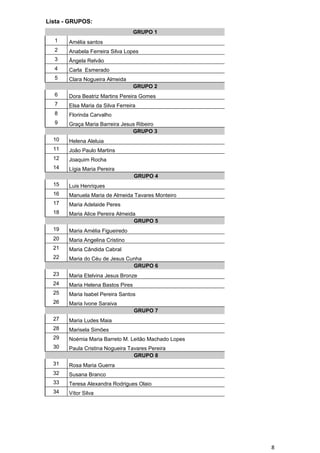 Lista - GRUPOS:
                                   GRUPO 1
  1    Amélia santos
  2    Anabela Ferreira Silva Lopes
  3    Ângela Relvão
  4    Carla Esmerado
  5    Clara Nogueira Almeida
                                   GRUPO 2
  6    Dora Beatriz Martins Pereira Gomes
  7    Elsa Maria da Silva Ferreira
  8    Florinda Carvalho
  9    Graça Maria Barreira Jesus Ribeiro
                                GRUPO 3
  10   Helena Aleluia
  11   João Paulo Martins
  12   Joaquim Rocha
  14   Lígia Maria Pereira
                                   GRUPO 4
  15   Luis Henriques
  16   Manuela Maria de Almeida Tavares Monteiro
  17   Maria Adelaide Peres
  18   Maria Alice Pereira Almeida
                                 GRUPO 5
  19   Maria Amélia Figueiredo
  20   Maria Angelina Cristino
  21   Maria Cândida Cabral
  22   Maria do Céu de Jesus Cunha
                               GRUPO 6
  23   Maria Etelvina Jesus Bronze
  24   Maria Helena Bastos Pires
  25   Maria Isabel Pereira Santos
  26   Maria Ivone Saraiva
                                   GRUPO 7
  27   Maria Ludes Maia
  28   Marisela Simões
  29   Noémia Maria Barreto M. Leitão Machado Lopes
  30   Paula Cristina Nogueira Tavares Pereira
                                 GRUPO 8
  31   Rosa Maria Guerra
  32   Susana Branco
  33   Teresa Alexandra Rodrigues Olaio
  34   Vítor Silva




                                                      8
 