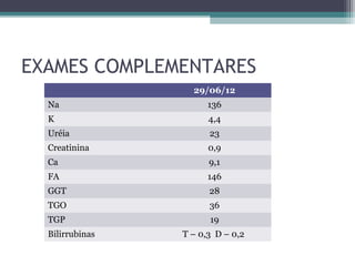 EXAMES COMPLEMENTARES
                   29/06/12
  Na                   136
  K                    4,4
  Uréia                23
  Creatinina           0,9
  Ca                   9,1
  FA                   146
  GGT                  28
  TGO                  36
  TGP                  19
  Bilirrubinas   T – 0,3 D – 0,2
 