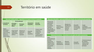 Território em saúde
11
 