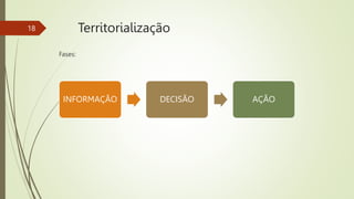 Fases:
18 Territorialização
INFORMAÇÃO DECISÃO AÇÃO
 