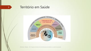 Território em Saúde
Whitehead , Dahlgren , 1991. Diagrama de fatores de territorialização que interferem na saúde da população.
9
 