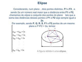 A figura obtida é uma elipse.
Elipse
Considerando, num plano , dois pontos distintos, F1 e F2 , e
sendo 2a um número real maior que a distância entre F1 e F2,
chamamos de elipse o conjunto dos pontos do plano tais que a
soma das distâncias desses pontos a F1 e F2 seja sempre igual a
2a.
Por exemplo, sendo P, Q, R, S, F1 e F2 pontos de um mesmo
plano e F1F2 < 2a, temos:
 