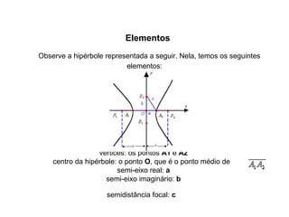 Elementos
Observe a hipérbole representada a seguir. Nela, temos os seguintes
elementos:
focos: os pontos F1 e F2
vértices: os pontos A1 e A2
centro da hipérbole: o ponto O, que é o ponto médio de
semi-eixo real: a
semi-eixo imaginário: b
semidistância focal: c
 