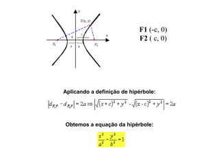 Aplicando a definição de hipérbole:
Obtemos a equação da hipérbole:
F1 (-c, 0)
F2 ( c, 0)
 