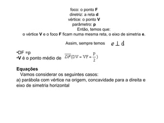 foco: o ponto F 
diretriz: a reta d 
vértice: o ponto V 
parâmetro: p 
    Então, temos que:
o vértice V e o foco F ficam numa mesma reta, o eixo de simetria e. 
                Assim, sempre temos .
•DF =p 
•V é o ponto médio de                                      
Equações
   Vamos considerar os seguintes casos:
a) parábola com vértice na origem, concavidade para a direita e 
eixo de simetria horizontal
 