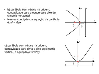 • b) parábola com vértice na origem, 
concavidade para a esquerda e eixo de 
simetria horizontal
• Nessas condições, a equação da parábola 
é: y² = -2px
c) parábola com vértice na origem, 
concavidade para cima e eixo de simetria 
vertical, a equação é: x²=2py
 
 
 
 
 
 
 
 
 
 
 
 
 
 
 
 
 
 
 
 
 
 
 
 
 
 
 
 
 
 
 
 
 
 
 
 
 
 
 
 
 
 
 
 
 
 
 
 
 
 