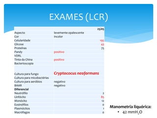 25/05
Aspecto levemente opalescente
Cor incolor
Celularidade 195
Glicose 43
Proteínas 75
Pandy positivo
VDRL
Tinta da China positivo
Bacterioscopia
Cultura para fungo Cryptococus neoformans
Cultura para micobactérias
Cultura para aeróbios negativo
BAAR negativo
Diferencial
Neutrófilo 2
Linfócito 85
Monócito 12
Eosinófilos 0
Plasmócitos 1
Macrófagos 0
EXAMES (LCR)
Manometria liquórica:
• 42 mmH2O
 
