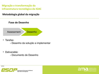 Migração e transformação da
infraestrutura tecnológica da IGAC
Metodologia global da migração
Fase de Desenho
●
Tarefas:
- Desenho da solução a implementar
●
Deliverable:
- Documento de Desenho
Assessment Desenho
 