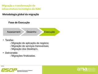 Migração e transformação da
infraestrutura tecnológica da IGAC
Metodologia global da migração
Fase de Execução
●
Tarefas:
- Migração de aplicaçõs de negócio;
- Migração de serviços transversais;
- Migração dos Desktop's.
●
Deliverable:
- Migrações finalizadas.
Assessment Desenho Execução
 