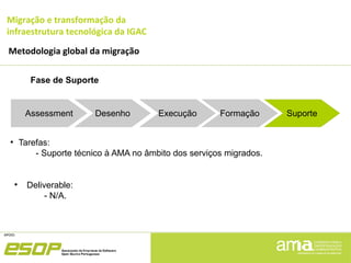 Migração e transformação da
infraestrutura tecnológica da IGAC
Metodologia global da migração
Fase de Suporte
●
Tarefas:
- Suporte técnico à AMA no âmbito dos serviços migrados.
●
Deliverable:
- N/A.
Assessment Desenho Execução Formação Suporte
 