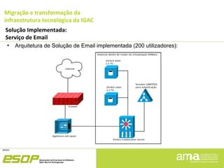 Migração e transformação da
infraestrutura tecnológica da IGAC
Solução Implementada:
Serviço de Email
●
Arquitetura de Solução de Email implementada (200 utilizadores):
 