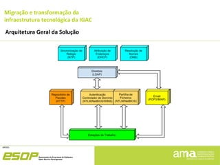 Migração e transformação da
infraestrutura tecnológica da IGAC
Arquitetura Geral da Solução
 
