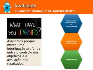 PLANO DE TRABALHO DE AGRUPAMENTO
Avaliamos porque
existe uma
interligação profunda
entre o controlo dos
objetivos e a
avaliação dos
resultados.
PENSAMENTO
COMPUTACIONAL
NA
APRENDIZAGEM
CENÁRIOS DE
APRENDIZAGEM
FERRAMENTAS
 