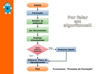 Início
Formação
Assistir às
webcasts
Ler documentos
Analisar
documentos
Tenho
todos os
elementos
Elaborar Plano de
Agrupamento
Procurar Apoio
Não
Fim
Sim
FLUXOGRAMA: “Processo de Formação”
 