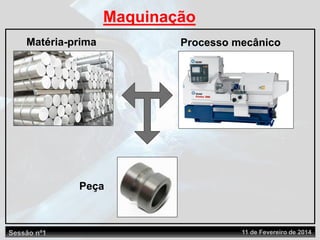 Sessão nº1 11 de Fevereiro de 2014
Matéria-prima
Maquinação
Processo mecânico
Peça
 