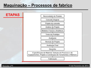 Sessão nº1 11 de Fevereiro de 2014
ETAPAS
Maquinação – Processos de fabrico
 