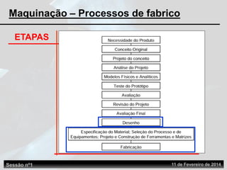 Sessão nº1 11 de Fevereiro de 2014
ETAPAS
Maquinação – Processos de fabrico
 