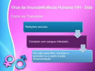 Como se Transmite
Relações sexuais;
Contacto com sangue infectado;
De mãe para filho, durante a
gravidez ou o parto e pela
amamentação.
Virus da Imunodeficiência Humana VIH - Sida
 
