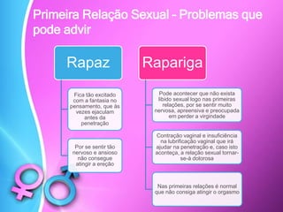 Primeira Relação Sexual – Problemas que
pode advir
Rapaz
Fica tão excitado
com a fantasia no
pensamento, que às
vezes ejaculam
antes da
penetração
Por se sentir tão
nervoso e ansioso
não consegue
atingir a ereção
Rapariga
Pode acontecer que não exista
libido sexual logo nas primeiras
relações, por se sentir muito
nervosa, apreensiva e preocupada
em perder a virgindade
Contração vaginal e insuficiência
na lubrificação vaginal que irá
ajudar na penetração e, caso isto
aconteça, a relação sexual tornar-
se-á dolorosa
Nas primeiras relações é normal
que não consiga atingir o orgasmo
 