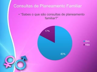 83%
17%
Sim
Não
• “Sabes o que são consultas de planeamento
familiar?”
Consultas de Planeamento Familiar
 