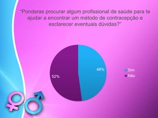 “Ponderas procurar algum profissional de saúde para te
ajudar a encontrar um método de contracepção e
esclarecer eventuais dúvidas?”
48%
52%
Sim
Não
 