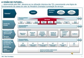 Os restantes organismos (GCS, GEPI, IGAI, Secretaria Geral, SIS e STAPE), de menor dimensão, também apresentavam um grau de informatização limitado e essencialmente focado nas áreas administrativas e de suporte+Posicionamento AlvoInteroperabilidade entre organismosDGVSEFPSPSNBPCGNROutros--+Grau de Informatização