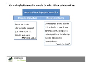 Comunicação Matemática na sala de aula - Discurso Matemático
                Comunicação Matemática num contexto de resolução de problemas: Uma experiência com alunos do 9.º ano
               Apropriação de linguagem especifica

        Discurso individual                          Discurso reflexivo

     Tem a ver com a                              Corresponde a uma atitude

     interpretação pessoal                        critica do aluno face á sua

     que cada aluno faz                           aprendizagem, que passa

     daquilo que ouve.                            pela capacidade de reflexão
             (Martinho, 2007)                     face às actividades
                                                  desenvolvidas
                                                              (Martinho, 2007)


CAPACIDADES TRANSVERSAIS AO ENSINO DA MATEMÁTICA
 