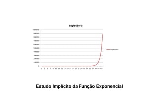 Estudo Implícito da Função Exponencial
 