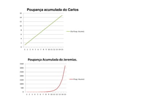 Poupança acumulada do Carlos
 