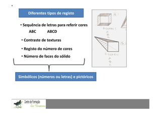 Aprender a comunicar, resolvendo problemas
     Diferentes tipos de registo

 • Sequência de letras para referir cores
      ABC       ABCD

 • Contraste de texturas

 • Registo do número de cores
 • Número de faces do sólido



Simbólicos (números ou letras) e pictóricos
 