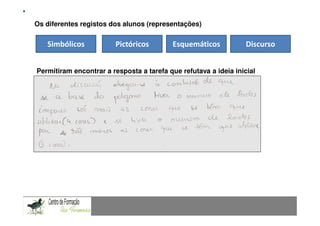 Aprender a comunicar, resolvendo
Os diferentes registos dos alunos (representações)                                           problemas
                Comunicação Matemática num contexto de resolução de problemas: Uma experiência com alunos do 9.º ano

   Simbólicos                 Pictóricos                  Esquemáticos                         Discurso


Permitiram encontrar a resposta a tarefa que refutava a ideia inicial
 