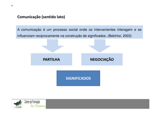 Fundamentação Teórica
Comunicação (sentido lato)

A comunicação é um processo social onde os intervenientes interagem e se
influenciam reciprocamente na construção de significados. (Belchior, 2003)




                PARTILHA                       NEGOCIAÇÃO



                               SIGNIFICADOS

CAPACIDADES TRANSVERSAIS AO ENSINO DA MATEMÁTICA
 