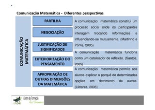 Fundamentação Teórica
Comunicação Matemática - Diferentes perspectivas
                  Comunicação Matemática num contexto de resolução de problemas: Uma experiência com alunos do 9.º ano
                    PARTILHA                       A comunicação matemática constitui um
                                                   processo social onde os participantes
                  NEGOCIAÇÃO                       interagem            trocando          informações             e
 COMUNICAÇÂO


                                                   influenciando-se mutuamente. (Martinho e
  MATEMÁTICA


                JUSTIFICAÇÃO DE                    Ponte, 2005)
                 SIGNIFICADOS
                                                   A comunicação                  matemática funciona

               EXTERIORIZAÇÃO DO                   como um catalisador de reflexão. (Santos,
                  PENSAMENTO                       2005)
                                                   A comunicação matemática permite aos
                APROPRIAÇÃO DE                     alunos explicar o porquê de determinadas
               OUTRAS DIMENSÕES                    opções          em       detrimento           de      outras.
                DA MATEMÁTICA
                                   (Llinares, 2008)
CAPACIDADES TRANSVERSAIS AO ENSINO DA MATEMÁTICA
 